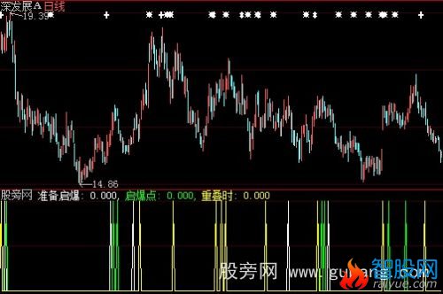 大智慧起爆点指标公式