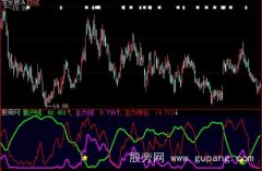 大智慧主散线指标公式