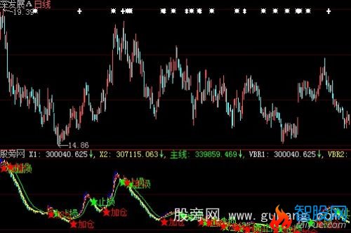 大智慧看资金做波段指标公式