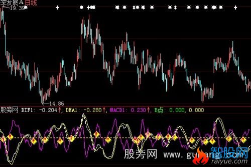 大智慧FACD指标公式