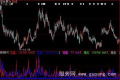 大智慧买卖博弈指标公式