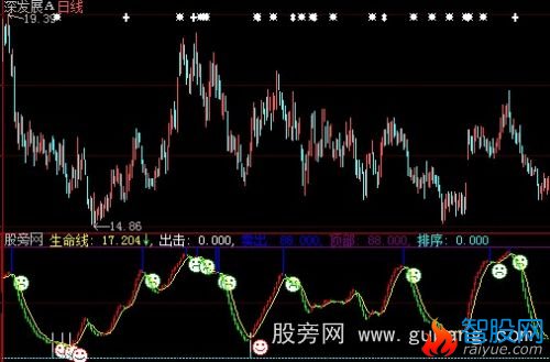 大智慧明确买卖指标公式