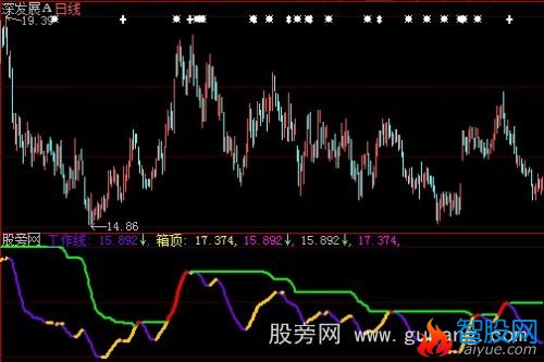 大智慧红线主升指标公式