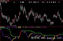 大智慧红线主升指标公式