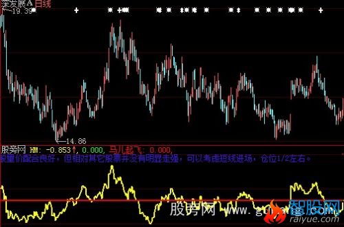 大智慧马儿起飞指标公式
