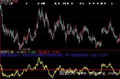 大智慧马儿起飞指标公式