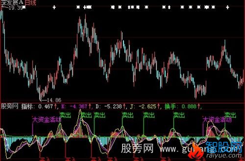 大智慧优化KDJ指标公式