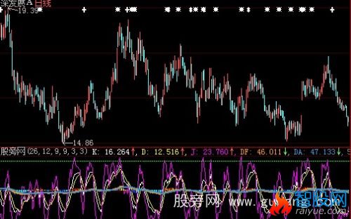大智慧MACD+KDJ指标公式