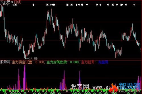 大智慧涂胜主力指标公式