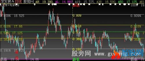 大智慧黄金分割线主图指标公式