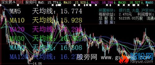 大智慧MA主图指标公式