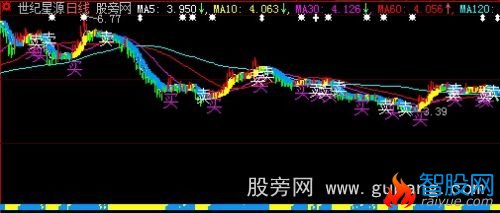 大智慧买卖SAR主图指标公式