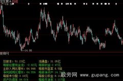 大智慧基本面指标公式
