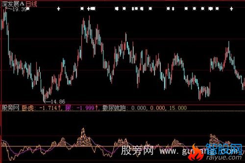 大智慧撒尿就跑指标公式