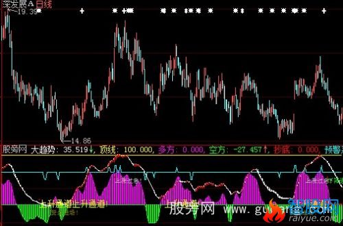 大智慧实战看盘指标公式