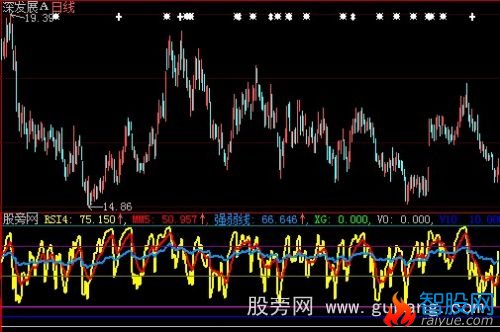 大智慧RSI顶底指标公式