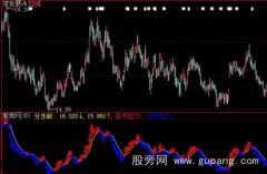 大智慧多空拉力指标公式