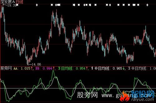 大智慧超前信号指标公式