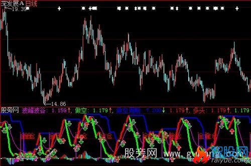 大智慧财富梅花指标公式