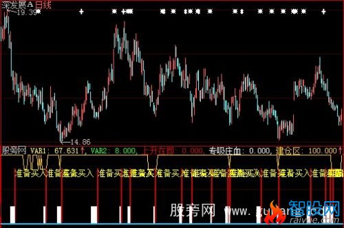 大智慧准备买入指标公式