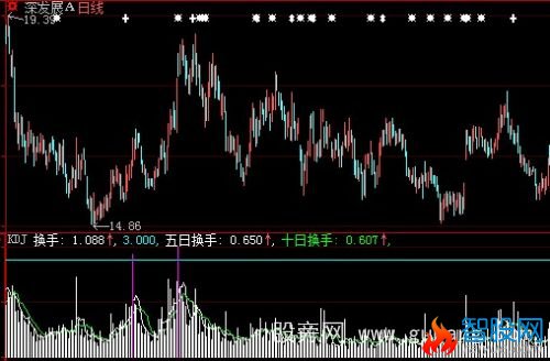 大智慧换手一目了然指标公式