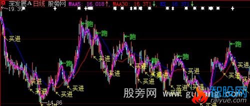 大智慧高老庄主图指标公式