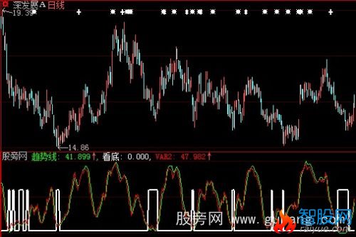 大智慧抄底大波段指标公式