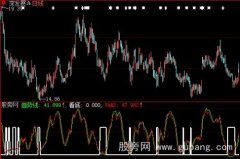 大智慧抄底大波段指标公式