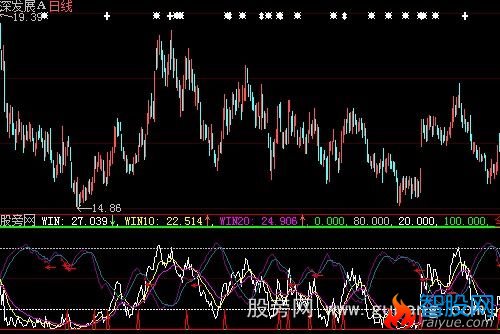 大智慧成本指标公式