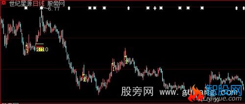 大智慧博弈量能主图指标公式