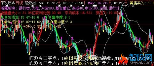 大智慧太郎一号主图指标公式