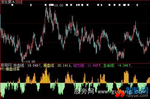 大智慧攻击线率指标公式