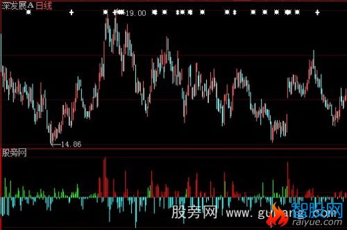 大智慧筹码DDX指标公式
