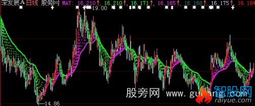 大智慧乐乐波段主图指标公式