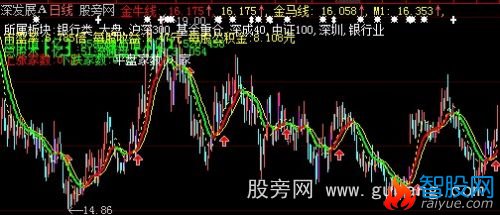 大智慧金牛稳箭主图+选股指标公式