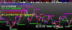 大智慧鹰眼主力监控主图指标公式