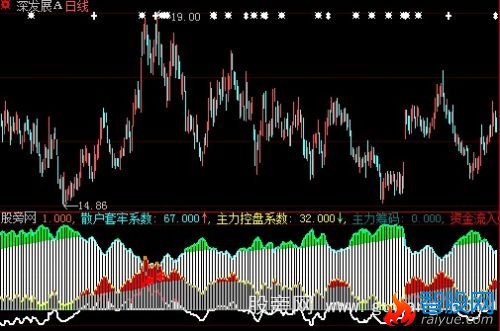 大智慧筹码估算指标公式