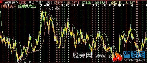 大智慧CCI买卖主图指标公式
