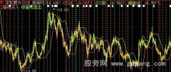 大智慧CCI买卖主图指标公式