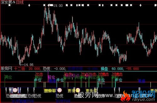大智慧追涨停指标公式