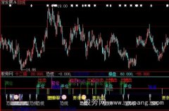 大智慧追涨停指标公式