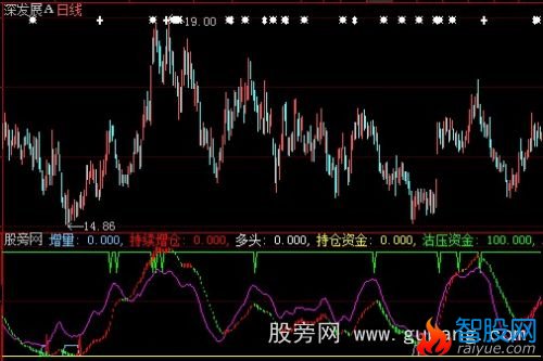 大智慧持续增仓指标公式