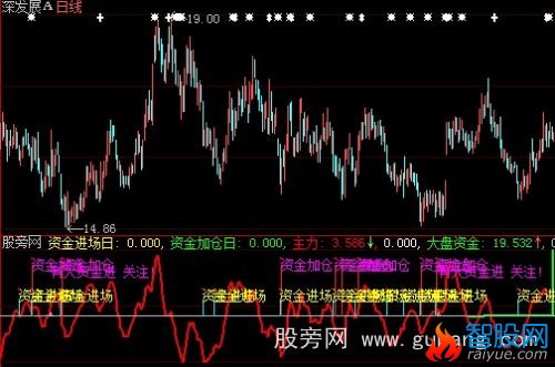 大智慧资金进场加仓日指标公式