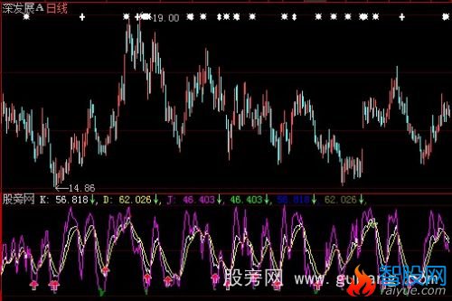 大智慧改良版KDJ指标公式