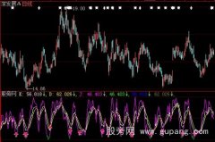 大智慧改良版KDJ指标公式