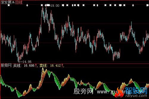大智慧买卖频谱指标公式