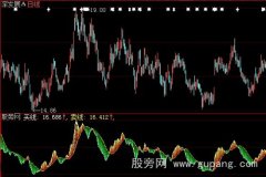 大智慧买卖频谱指标公式