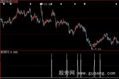 大智慧牛市选股指标公式