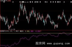 大智慧区间震荡线指标公式
