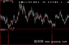 大智慧火箭发射选股指标公式